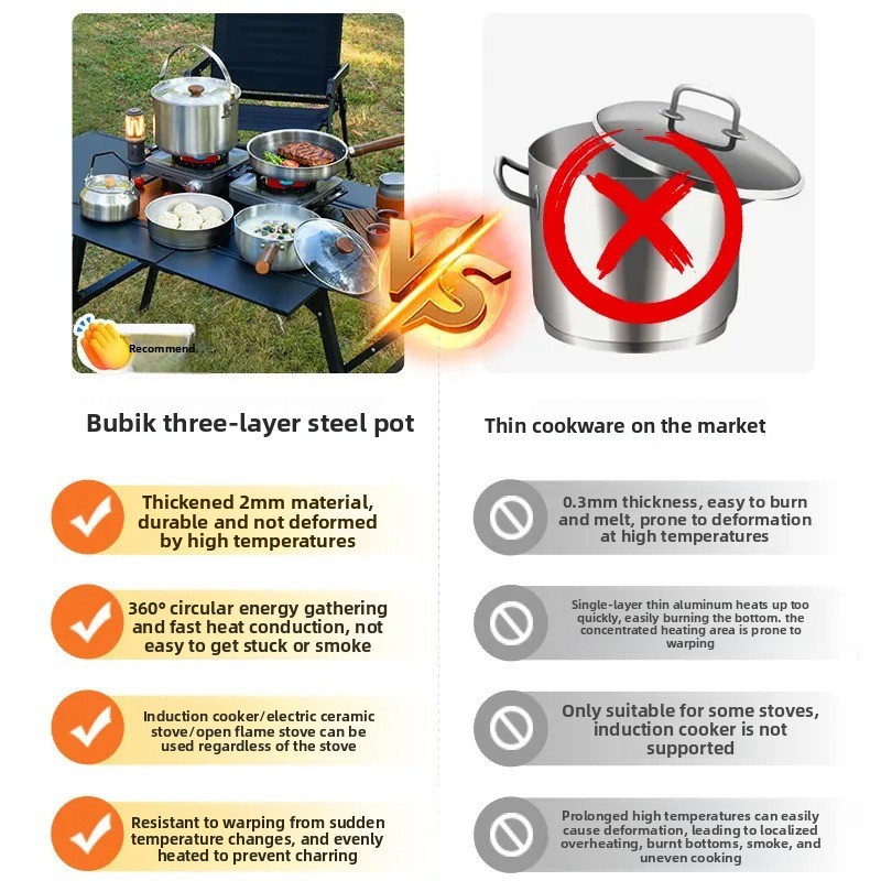Portable Camping Cookware Set  - đánh giá và giá Camping Cooking Frying Pan
